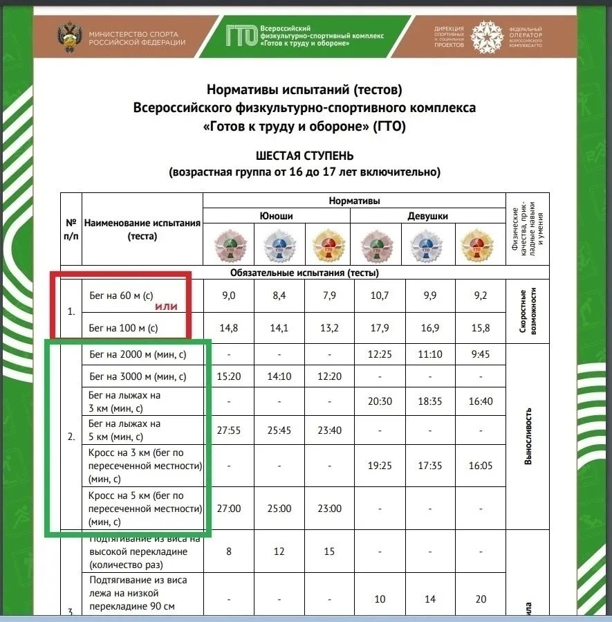​Как улучшить результаты и можно ли перевыполнить нормативы?